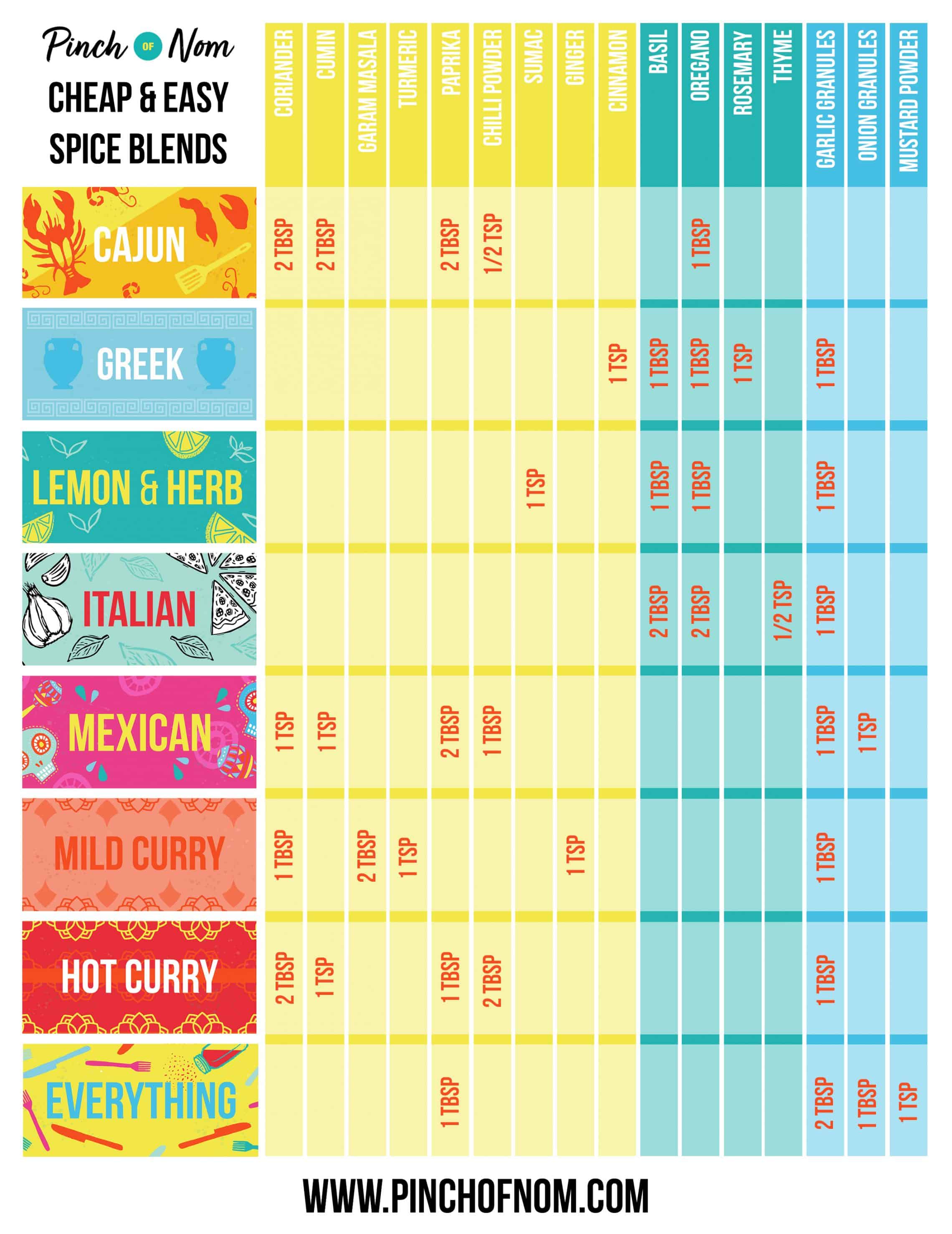 Cheap & Easy Spice Blends | Slimming & Weight Watchers Friendly