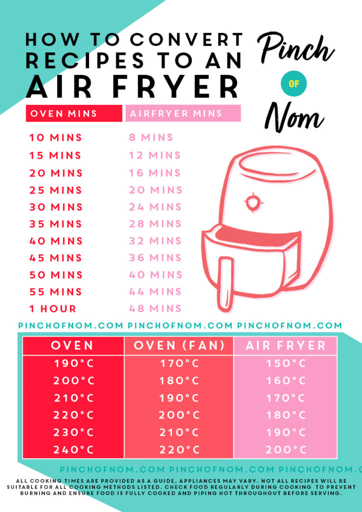 Conventional Oven To Air Fryer Conversion Chart Maax vn